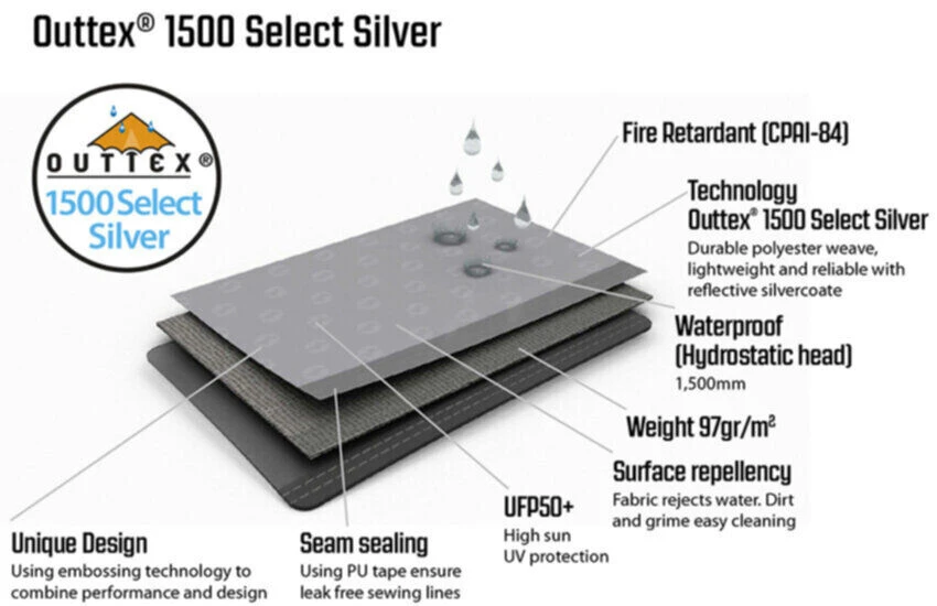 Outwell Event Lounge XL 4m (2023) 10 Outwell Event Lounge XL 4m (2023) - Image 8