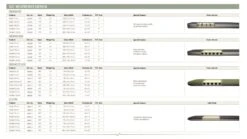 Outwell Dreamcatcher Single XL 12cm Self Inflating Mattress -Full Camp Gear 290311v21 115 72