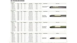 Outwell Dreamcatcher 12cm XXL Self Inflating Mattress 9 Outwell Dreamcatcher 12cm XXL Self Inflating Mattress -Full Camp Gear 400023v22 105 72