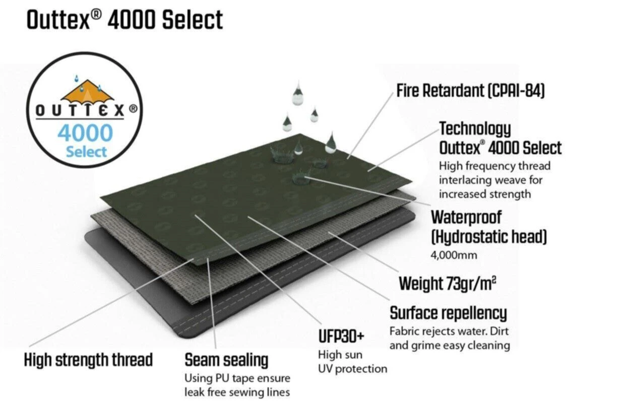 Outwell Birchdale 6PA Tent (2022) 8 Outwell Birchdale 6PA Tent (2022) - Image 6