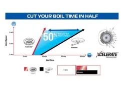 Campingaz 400 Series S Stove -Full Camp Gear xcelerate performance